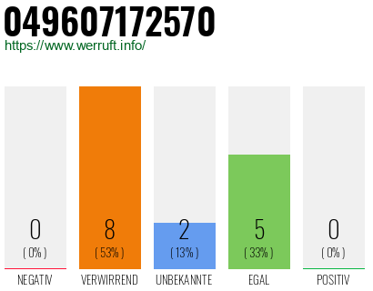 Rufnummer 049607172570 Telefonnummer 049607172570