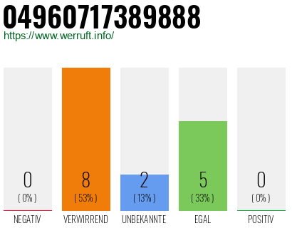 Rufnummer 04960717389888 Telefonnummer 04960717389888