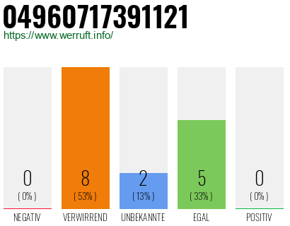 Rufnummer 04960717391121 Telefonnummer 04960717391121