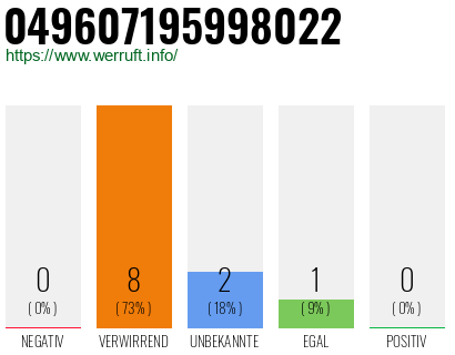 Rufnummer 049607195998022 Telefonnummer 049607195998022