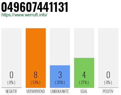 Rufnummer 049607441131 Telefonnummer 049607441131
