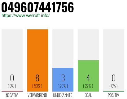 Rufnummer 049607441756 Telefonnummer 049607441756