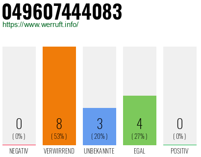 Rufnummer 049607444083 Telefonnummer 049607444083