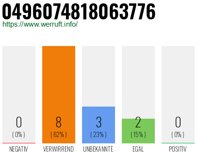 Rufnummer 0496074818063776 Telefonnummer 0496074818063776