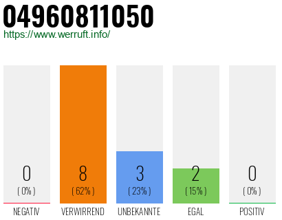 Rufnummer 04960811050 Telefonnummer 04960811050