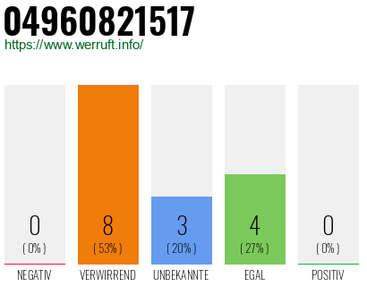 Rufnummer 04960821517 Telefonnummer 04960821517