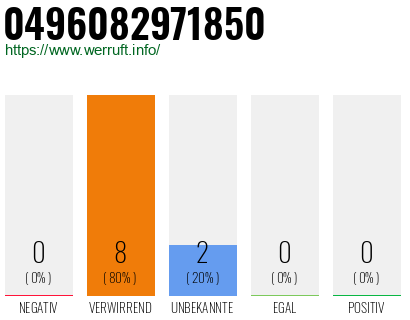 Rufnummer 0496082971850 Telefonnummer 0496082971850