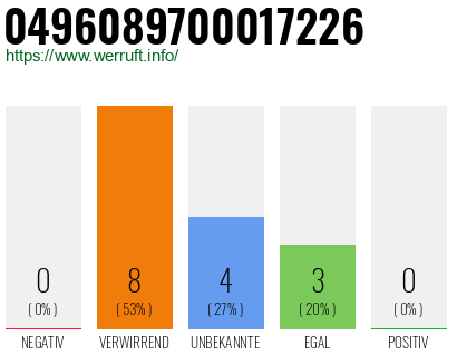 Rufnummer 0496089700017226 Telefonnummer 0496089700017226