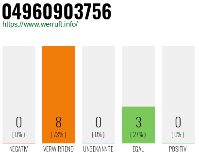 Rufnummer 04960903756 Telefonnummer 04960903756