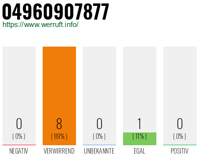 Rufnummer 04960907877 Telefonnummer 04960907877