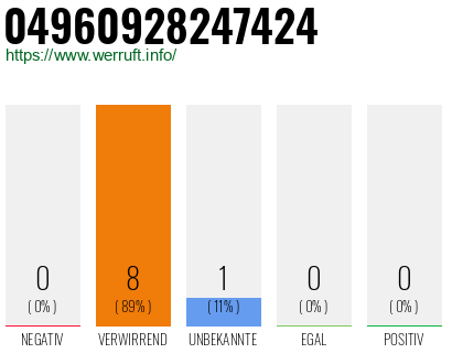 Rufnummer 04960928247424 Telefonnummer 04960928247424