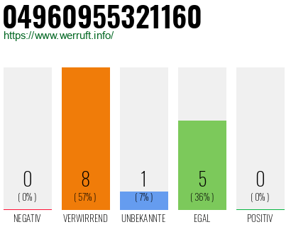 Rufnummer 04960955321160 Telefonnummer 04960955321160