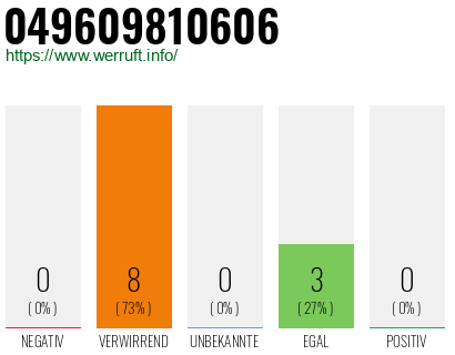 Rufnummer 049609810606 Telefonnummer 049609810606