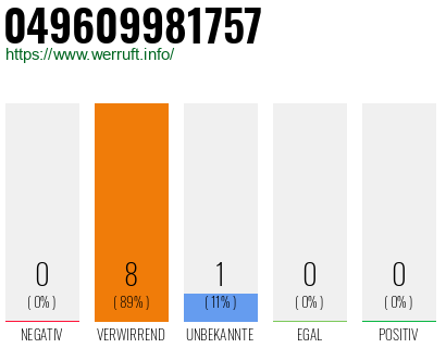 Rufnummer 049609981757 Telefonnummer 049609981757