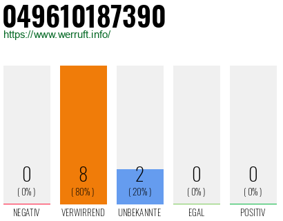 Rufnummer 049610187390 Telefonnummer 049610187390