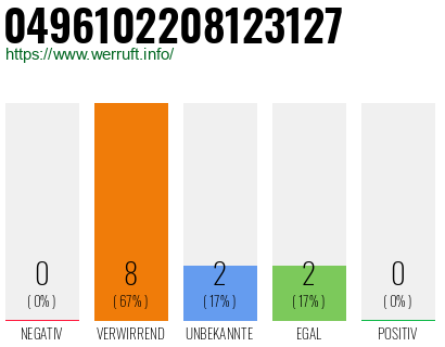 Rufnummer 0496102208123127 Telefonnummer 0496102208123127