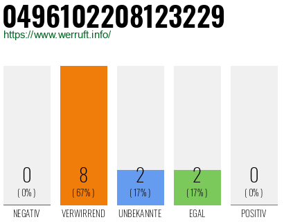 Rufnummer 0496102208123229 Telefonnummer 0496102208123229
