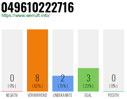 Rufnummer 049610222716 Telefonnummer 049610222716
