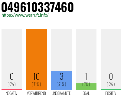 Rufnummer 049610337460 Telefonnummer 049610337460
