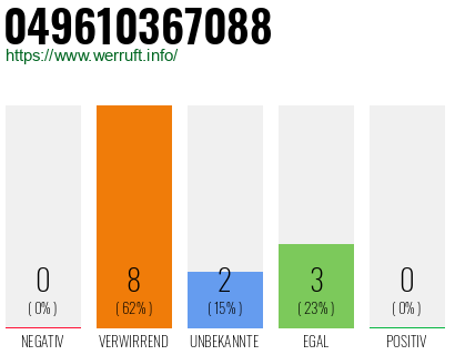 Rufnummer 049610367088 Telefonnummer 049610367088