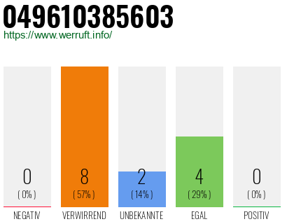 Rufnummer 049610385603 Telefonnummer 049610385603