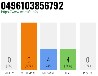 Rufnummer 0496103856792 Telefonnummer 0496103856792