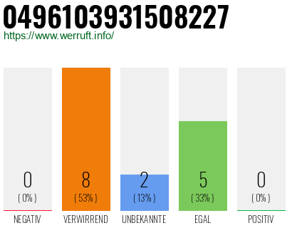 Rufnummer 0496103931508227 Telefonnummer 0496103931508227