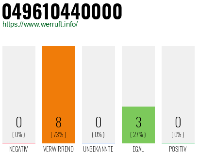 Rufnummer 049610440000 Telefonnummer 049610440000