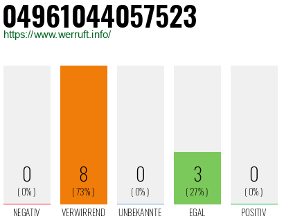 Rufnummer 04961044057523 Telefonnummer 04961044057523