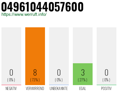 Rufnummer 04961044057600 Telefonnummer 04961044057600