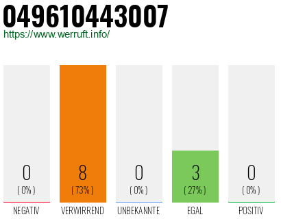 Rufnummer 049610443007 Telefonnummer 049610443007