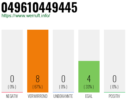 Rufnummer 049610449445 Telefonnummer 049610449445