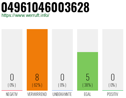Rufnummer 04961046003628 Telefonnummer 04961046003628