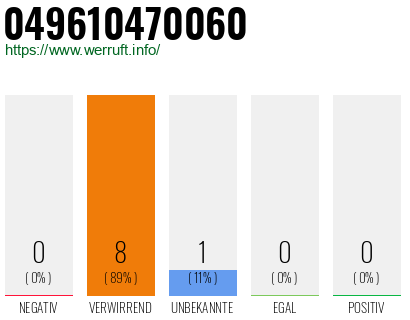 Rufnummer 049610470060 Telefonnummer 049610470060