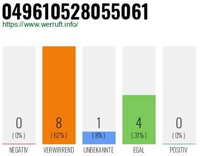 Rufnummer 049610528055061 Telefonnummer 049610528055061