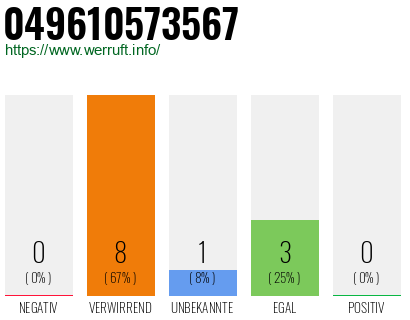 Rufnummer 049610573567 Telefonnummer 049610573567