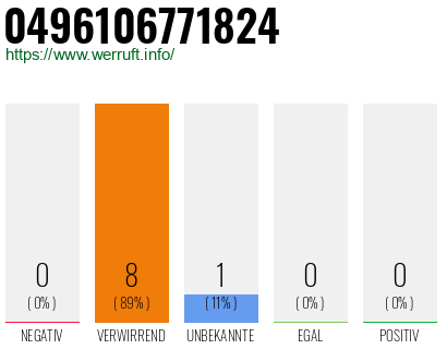 Rufnummer 0496106771824 Telefonnummer 0496106771824