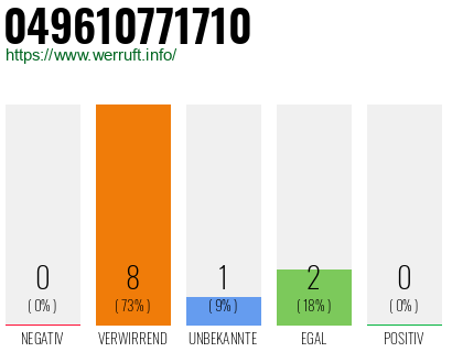 Rufnummer 049610771710 Telefonnummer 049610771710