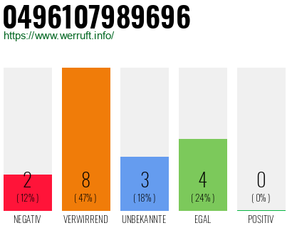 Rufnummer 0496107989696 Telefonnummer 0496107989696