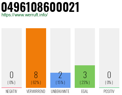 Rufnummer 0496108600021 Telefonnummer 0496108600021