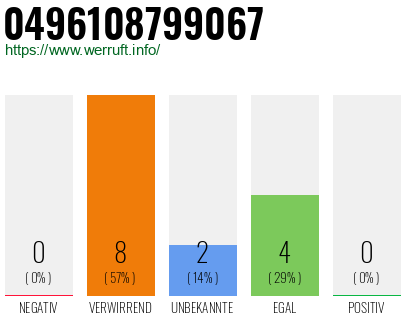 Rufnummer 0496108799067 Telefonnummer 0496108799067