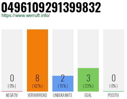 Rufnummer 0496109291399832 Telefonnummer 0496109291399832