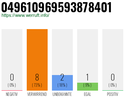 Rufnummer 049610969593878401 Telefonnummer 049610969593878401