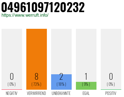 Rufnummer 04961097120232 Telefonnummer 04961097120232