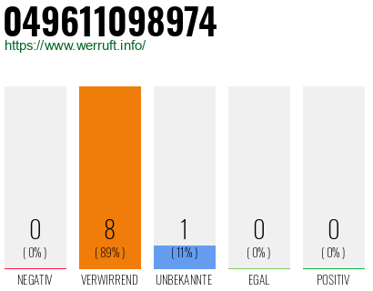 Rufnummer 049611098974 Telefonnummer 049611098974