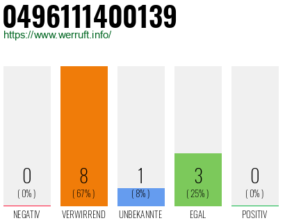 Rufnummer 0496111400139 Telefonnummer 0496111400139