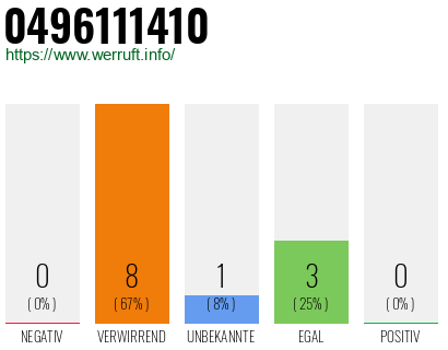 Rufnummer 0496111410 Telefonnummer 0496111410