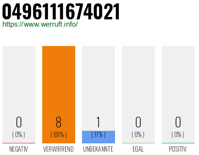 Rufnummer 0496111674021 Telefonnummer 0496111674021