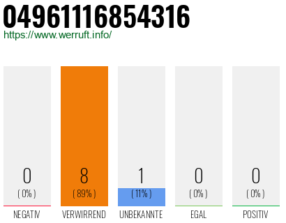 Rufnummer 04961116854316 Telefonnummer 04961116854316