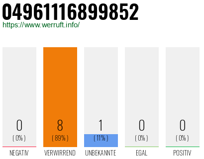Rufnummer 04961116899852 Telefonnummer 04961116899852